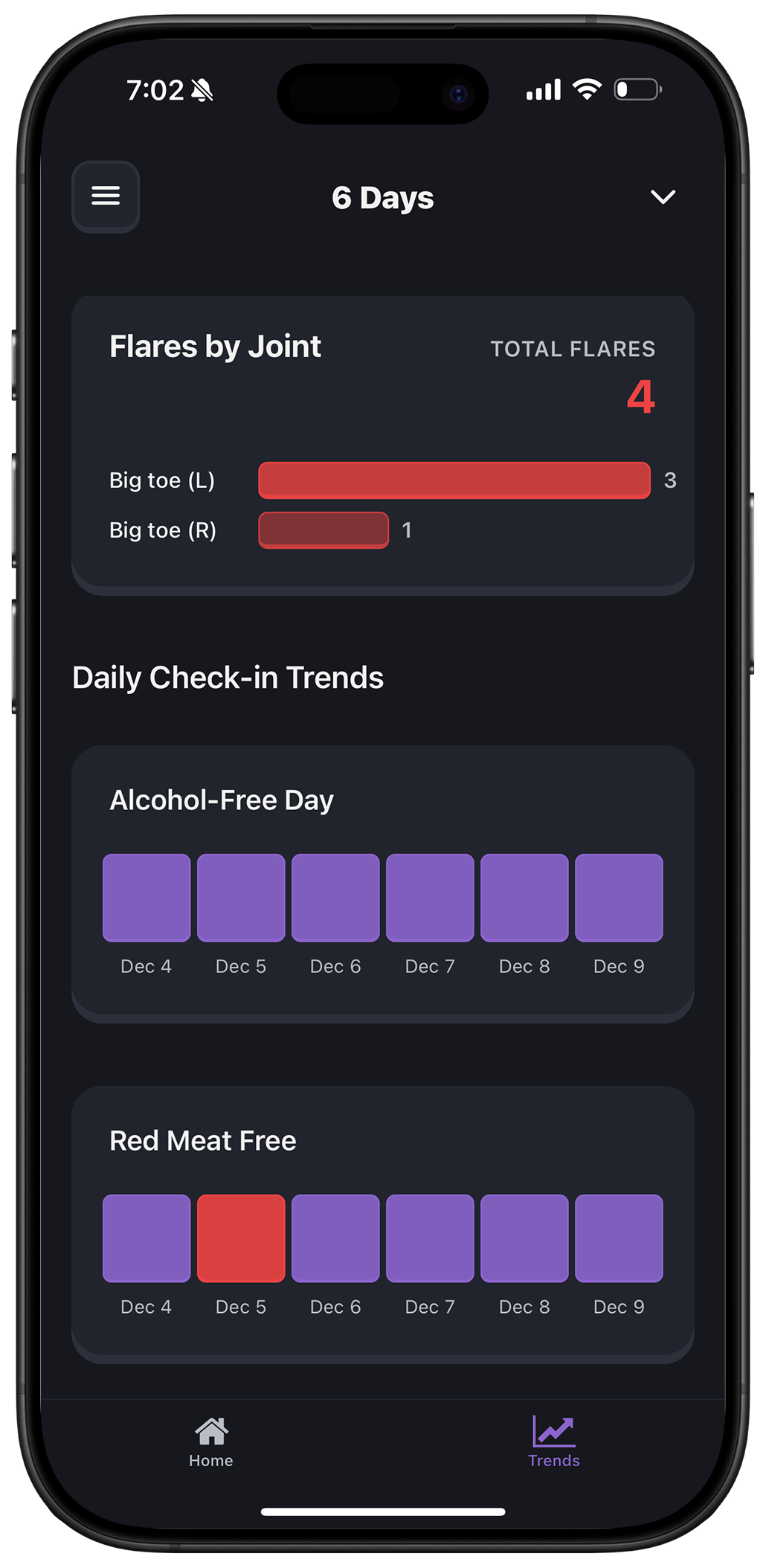Gout Guru daily habits check-in screen