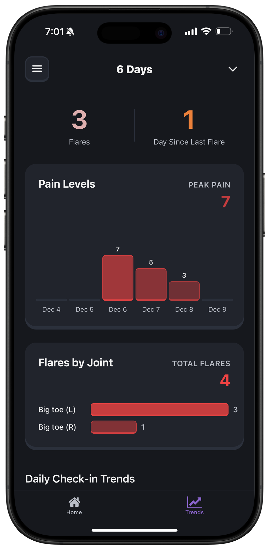 Gout Guru pain levels and flare tracking